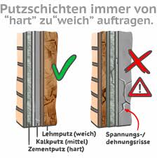 Kalkzementputz ist druckfester als kalkputz und eignet sich unter anderem für feuchte innenräume. Die Sechs Grossten Fehler Beim Verputzen