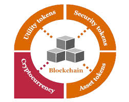 Each exchange has its own price for bitcoin, although these prices are usually quite similar. Cryptocurrencies Time To Consider Plan B Pwc