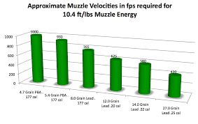 28 Organized 177 Pellet Trajectory Chart