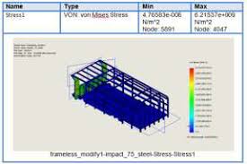 It supports all the systems in a vehicle such as the engine, transmission system, steering system, suspension system. Http Www Jetir Org Papers Jetir1811136 Pdf