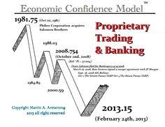 Armstrongeconomics.com has google pr 4 and its top keyword is martin armstrong with 30.40. 49 Best Martin Armstrong Ideas Martin Armstrong Armstrong Economics