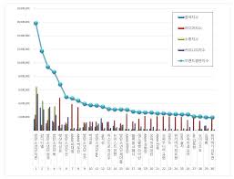 190606 May 2019 Idol Individual Brand Reputation Rankings 17 Jennie 37 Jisoo 78 Rose 92 Lisa