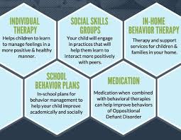 Teaching Students With Odd Oppositional Defiant Disorder