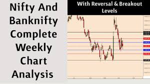 Nifty And Banknifty Complete Weekly Chart Analysis With Reversal Breakout Levels