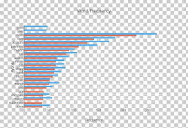 bar chart diagram word lists by frequency png clipart