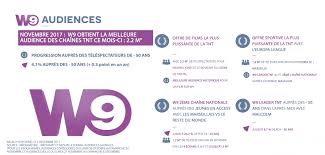 Il y a 3 ans|346 vues. Groupe Groupe M6