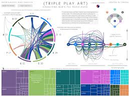 Pin On Infographics
