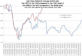 Comparisons Between The Great Recession And The Great