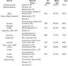 You can search our database for full forms and names of terms popular in computer. Data Used By Mbl For Semantic Disambiguation Tr Data Amount Of Download Table
