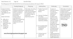 Ineffective Breathing Pattern Copd Care Plan Kronis Q