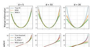 This tutorial introduces fundamental concepts in information theory. Iclr On Mutual Information Maximization For Representation Learning