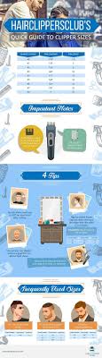 The Definite Guide To Hair Clipper Sizes