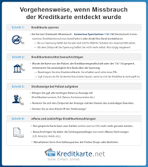 Kreditkarte Sperren Sperr Rufnummern