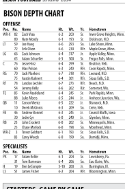 Spring Depth Chart