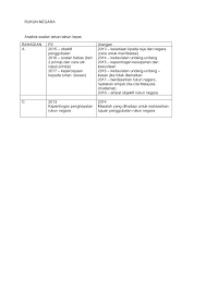 Bagaimana menghayati prinsip rukun negara. Https Pdfcoffee Com Download 2019 Latih Tubi Bahagian A Soalan Rukun Negara 2 Pdf Free Html