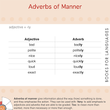 Adverbs of manner tell us the way or how something is being done. Adverbs Of Manner English Grammar A2 Level