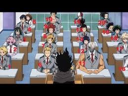 Cnu com students have matched in very competitive specialties such as orthopedic surgery, dermatology, urology, ophthalmology, diagnostic radiology, otolaryngology and surgery. My Hero Academia Class 1 A Seat No 1 4 Youtube