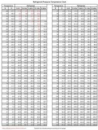 32 You Will Love 409a Refrigerant Pressure Chart