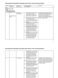 Rancangan Pengajaran Tahunan Sains Tahun 3 2019 Sk Sungai Kertas