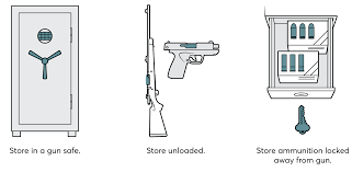 So with that said, let's get right into these best gun safes of 2020! Safe Gun Storage As Home Defense Sales Rise Consumer Reports