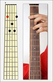 Mentre tutto scorre guitar tab by negramaro with free online tab player. Meraviglioso Negramaro Testo E Accordi Per Chitarra