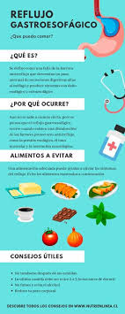 Reflujo Gastroesofagico Que Comer Eliminar Con La Alimentacion