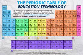 The Periodic Table Of Education Technology Daily Genius Educational Technology Education Edtech