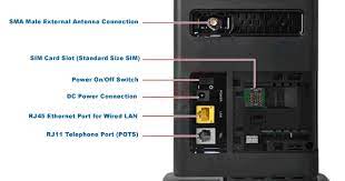 Buy huawei e5172 unlock router at best price. How To Unlock Decode Huawei E5172 E5172as 22 Lte Cpe Router Unlock Huawei Zte Blogspot Com