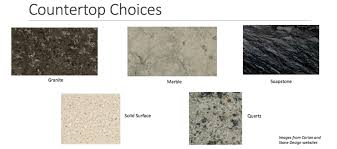 Kitchen Countertop Surfaces Comparison Chart Recycled Glass