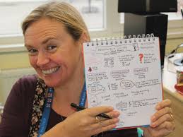 pracped18 Sketchnotes and reflections