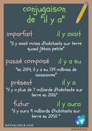 Pin By Sarah Edwards On Conjugaison French Flashcards French Grammar French Language Lessons