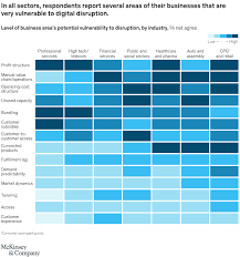 But the results from the most effective . Digital Strategy In The Postpandemic Era Mckinsey