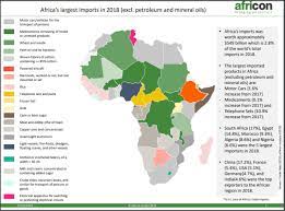Take 1 minute to start global trade now! Slide Of The Month Sotm July Africa S Top Imports In 2018 Africon Gmbh