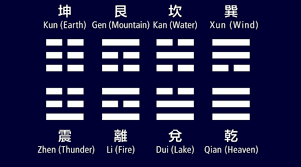Free I Ching Reading Ifate Com