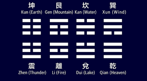 free i ching reading ifate com