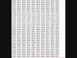 This prime numbers generator is used to generate the list of prime numbers from 1 to a number you specify. First 10 000 Prime Numbers Youtube