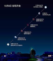 Sweetnightmare / 杏花 天知遥 涼花みなせ. çš†æ—¢æœˆé£Ÿã®è¦‹ãˆæ–¹ã‚¤ãƒ©ã‚¹ãƒˆãŒåˆ†ã‹ã‚Šã‚„ã™ã„ Hinemosu