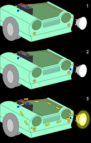 Get premium wiring diagrams that are available for your vehicle that are accessible online right now, purchase full set of complete wiring diagrams so you can have full online access to everything you. Auto Electrics 101 A Basic Guide