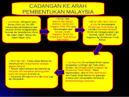 Sejarah Tingkatan 5 Bab 1 Dan Bab 2 Soalan Esei Rasmi Suc