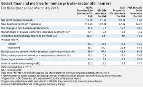 In a unit linked policy, the investment risk is generally borne by the investor. Indian Insurer Pnb Metlife Heads For Ipo But High Costs Worry Analysts S P Global Market Intelligence