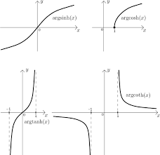 Math Tutor Functions Theory Elementary Functions