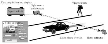 Wall control, screws and instructions. Sustainability Free Full Text A Study On Recent Developments And Issues With Obstacle Detection Systems For Automated Vehicles Html