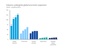 Industry Undergirds Global Economic Expansion Exxonmobil