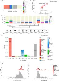 Hometeam pest defense hours and hometeam pest defense locations along with phone number and map with driving directions. Glgzxd5jcjjw7m