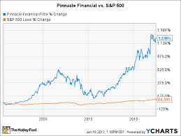 1 bank stock worth watching the motley fool