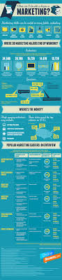 What Can I Do With A Degree In Marketing Infographic Via The Degree360 Marketing Degree Infographic Marketing Marketing Jobs
