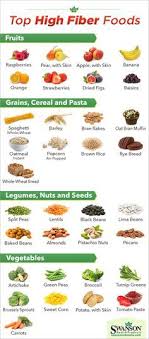 High Fiber Foods Chart High Fiber Foods Fiber Foods