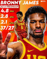 Bronny James NBA Draft Decision and Potential Team