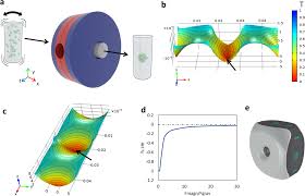 Long bones include all limb bones except the patella. Fabrication Of Calcium Phosphate 3d Scaffolds For Bone Repair Using Magnetic Levitational Assembly Scientific Reports