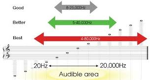 making sense of frequency response headphone zone